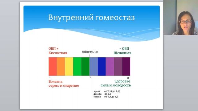 Весенние переменные для вашего дома