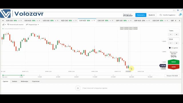 Торговля краткосрочными бинарными опционами смотреть онлайн