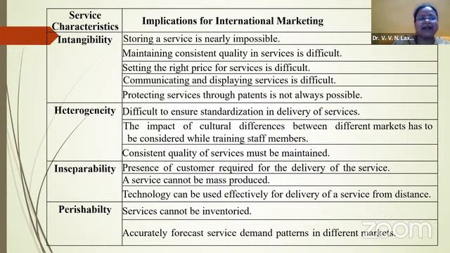 PGDMM-Course-4 : International Marketing смотреть онлайн