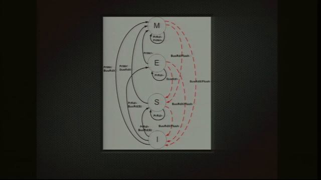 React 2014 : Todd L Montgomery - Event-Driven, The Only Way (It's Gonna) Fly! смотреть онлайн