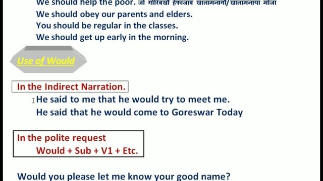Modal Verbs Part - 3. Very important for Spoken English. Learn it now смотреть онлайн