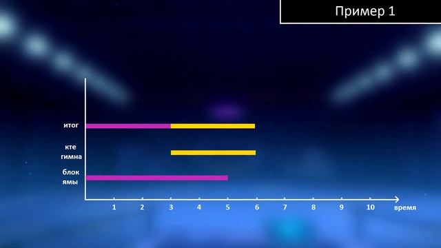 Honkai Impact 3 - Механика продления фракчи (Time Fracture) [типо гайд] смотреть онлайн