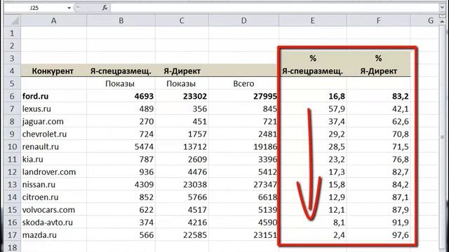 Сравнение конкурентов в поисковой рекламе смотреть онлайн