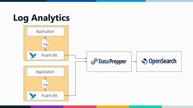 David Venable and Rajiv Taori, Using Data Prepper for Observability Ingest-OpenSearchCon смотреть онлайн