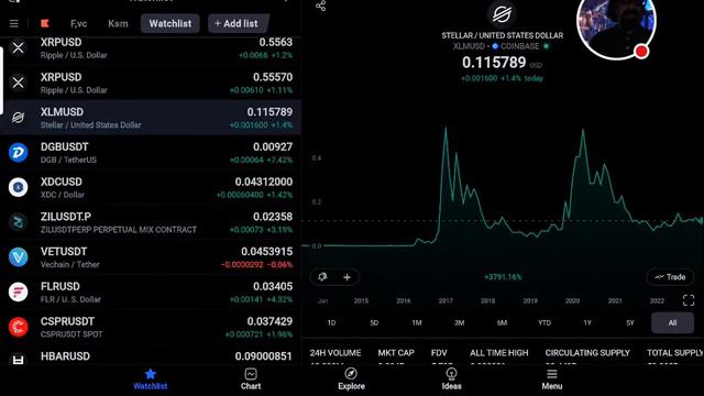 #XRPHOLDERS THE WAIT IS OVER #XRP ON VERGE OF EXPLOSIVE MOVE" DO NOT SELL! #BTC PUSHES PAST 52.3K смотреть онлайн