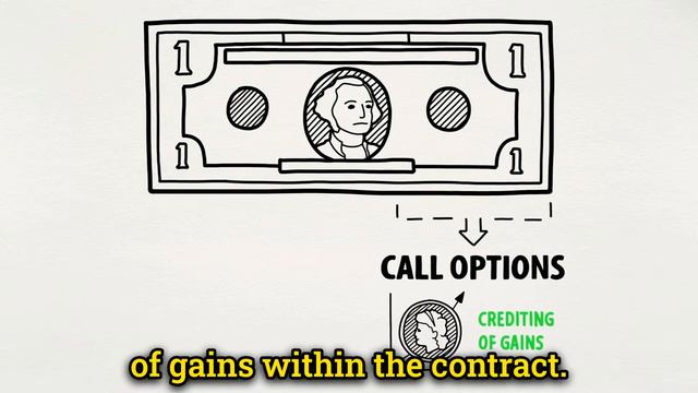 #2 Annuity Magic: Heads You Win, Tails You Never Lose! | How annuity contracts work. смотреть онлайн