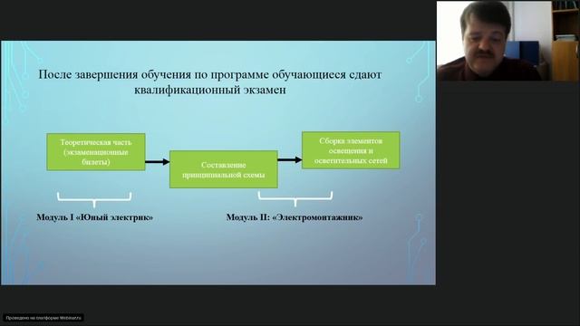 12 04 19 Профессии для школьников Электромонтажник по освещению и осветительным сетям смотреть онлайн