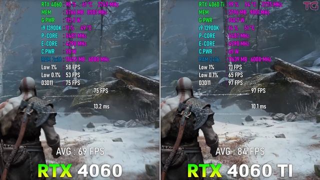 RTX 4060 vs RTX 4060 Ti - Test in 10 Games смотреть онлайн