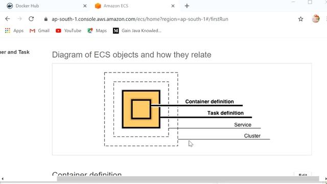 Deploy Spring Boot Application With Docker Into ECS смотреть онлайн