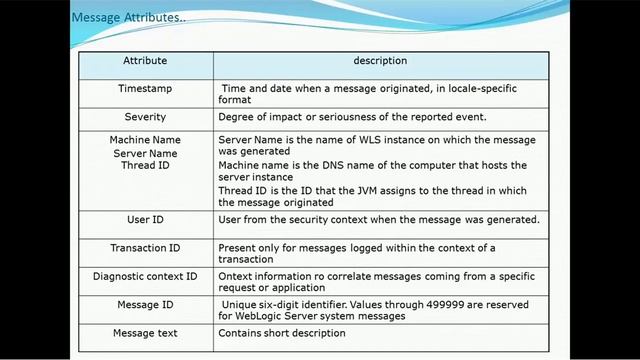 10. Weblogic Administration Tutorial - Weblogic Logs and Monitoring смотреть онлайн