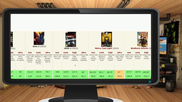 GTX 870m VS GTX 780m - Official benchmarks comparison in PC games смотреть онлайн