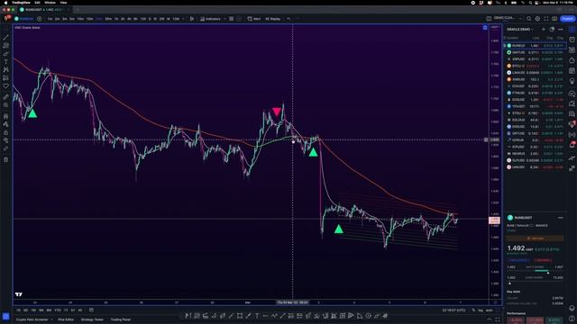 [Pt 1] VMC Oracle - Identifying Coins With 80% + Win Rate!! Setting Alerts & Relaxing [LEARN HOW] смотреть онлайн