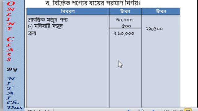 #আর্থিক বিবরণী #নবম-দশম শ্রেণি #হিসাববিজ্ঞান। смотреть онлайн