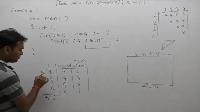Examples of printf function in C-Part284 | C Language by Java Professional смотреть онлайн