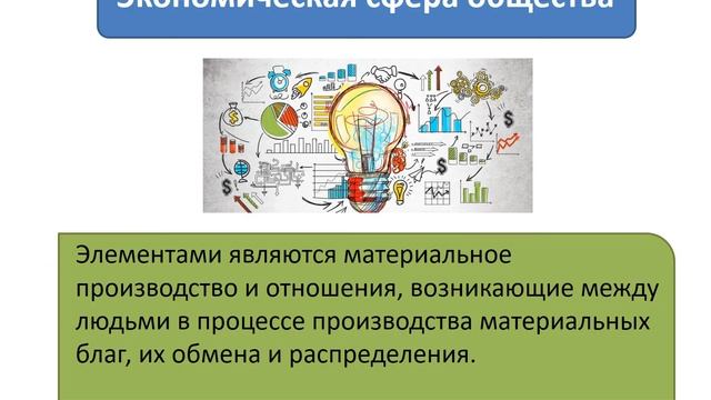 Тема 3. Общество как система. Каменский Е. Г. смотреть онлайн