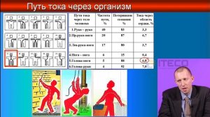 Электробезопасность. Выпуск 7. Электротравматизм.