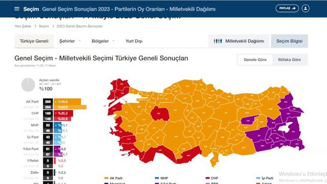 V8 - YEREL SEÇİMLER - ANKETLER ÜZERİNDEN İL İL DEGERLENDİRME - 3 - EGE BÖLGESİ смотреть онлайн
