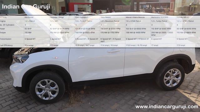 Kia Sonet HTE - Review with Price, Features, Interior | Petrol | Diesel | Sonet 2020 Base Model смотреть онлайн