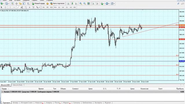 Анализ криптовалют на 20.01.2017 смотреть онлайн