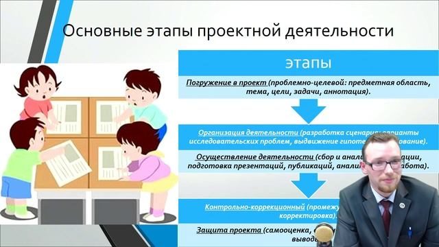 Организация проектно-исследовательской деятельности на уроках истории в рамках ФГОС смотреть онлайн