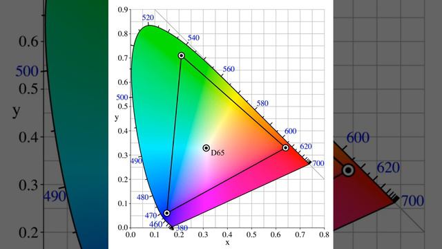 Adobe RGB color space | Wikipedia audio article смотреть онлайн