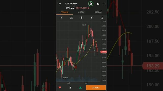 Обзор FinamTrade: установка и основные разделы мобильного приложения смотреть онлайн