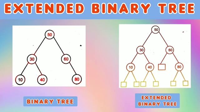 Data structure using C language | Part-75 | Introduction and properties of extended binary tree. смотреть онлайн
