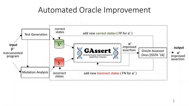 Evolutionary Improvement of Assertion Oracles (Teaser, ESEC/FSE 2020) смотреть онлайн