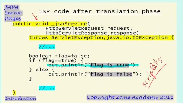 JSP 03 - Components of a JSP 1/4 смотреть онлайн