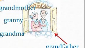 Family.  Семья по-английски