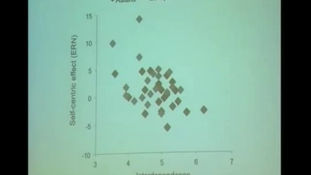 Нейронаука культуры соединяя культуру, мозг и гены - Шиноба Китаяма смотреть онлайн