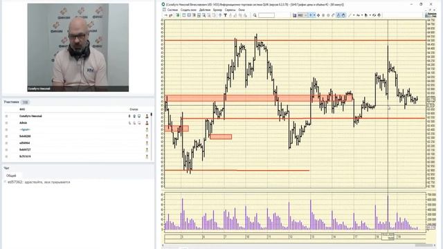 ФИНАМ. Разработка сценариев движения рынка на текущую торговую сессию
