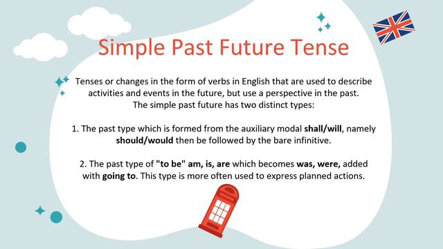 FINAL EXAM "INTERMEDIATE ENGLISH GRAMMAR" | SIMPLE FUTURE TENSE смотреть онлайн