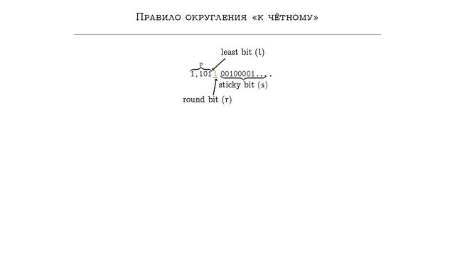 Учебный курс по IEEE-754 :: S01E06 :: Округление и общая схема перевода десятичного числа в двоично смотреть онлайн