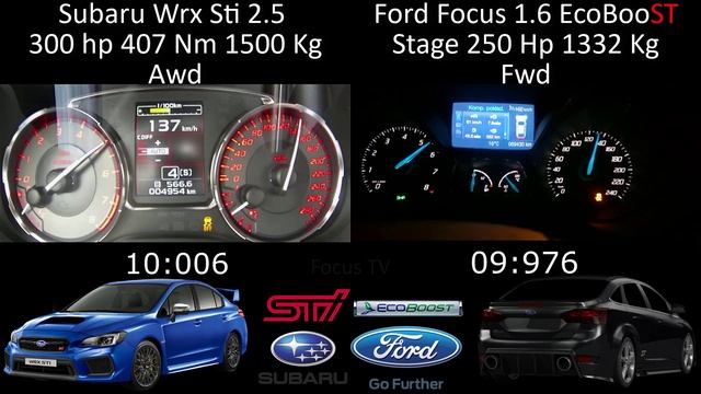 Ford Focus 1.6 EcoBoost Scti 182 Hp (Stage/Chip 250 Ps) VS Subaru Wrx Sti 300 Ps 0-200 acceleration смотреть онлайн