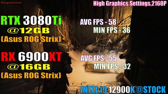 RTX 3080Ti vs RX 6900XT || ASUS ROG STRIX EDITION || PC GAMES TEST || смотреть онлайн