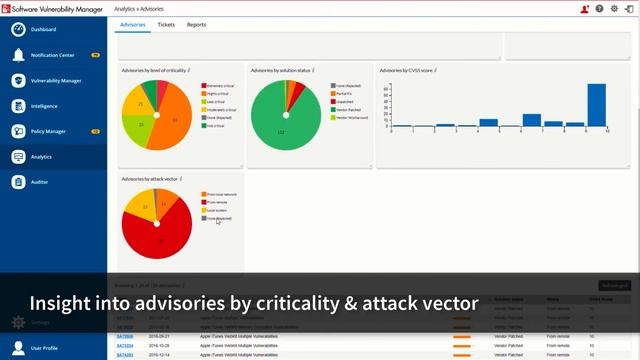 Unify Asset Management and Security Operations with Flexera смотреть онлайн