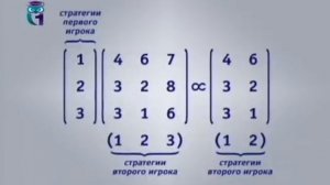 Теория игр. Лекция 2. Решение матричной игры в чистых стратегиях