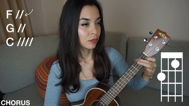 Imagine by John Lennon | EASY Ukulele Tutorial #WorldUkuleleDay смотреть онлайн