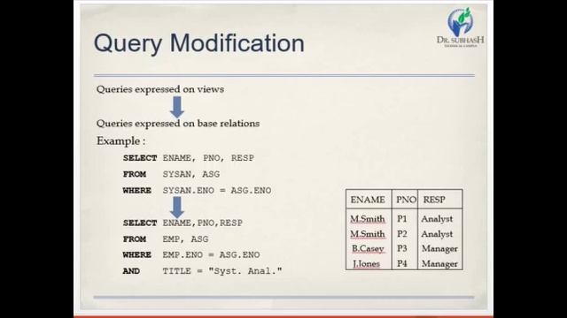 Unit-5 Semantic Data Control-View Management Lecture-23 смотреть онлайн