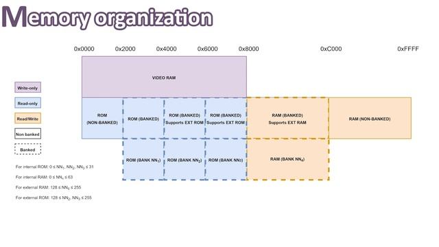 Build An 8-bit Retro Computer Powered By A Z80 ! [Zeal 8-bit]