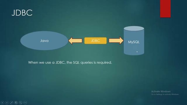 #eduweb#comtube Hibernate prerequisites смотреть онлайн