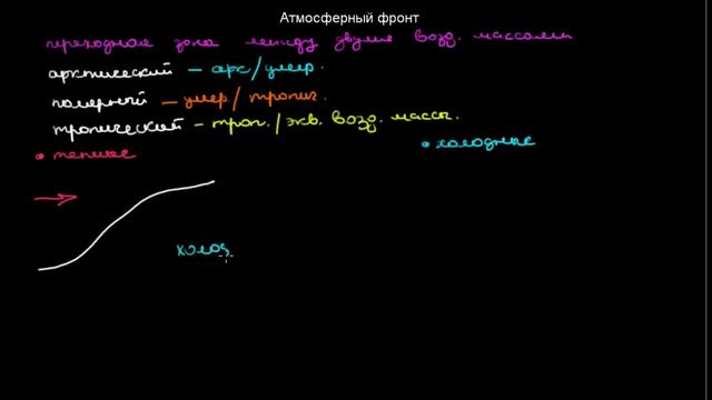 145 Атмосферный фронт смотреть онлайн