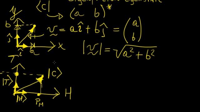 Eigenstates and coins | Quantum Mechanics | LetThereBeMath | смотреть онлайн