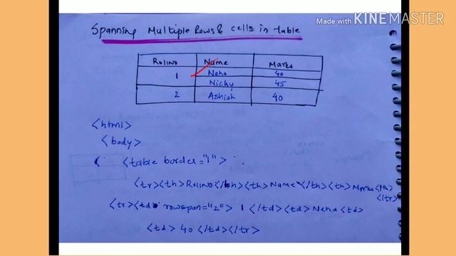 Spanning multiple rows and cells in table - lecture33/IWT смотреть онлайн