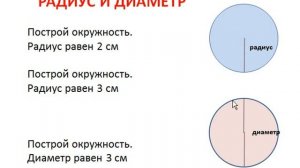Окружность. Как найти Радиус и Диаметр