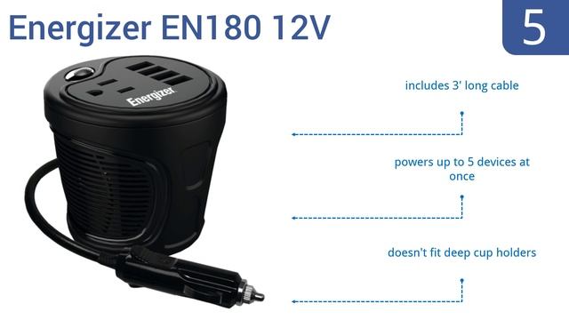 8 Best Power Inverters 2016 смотреть онлайн