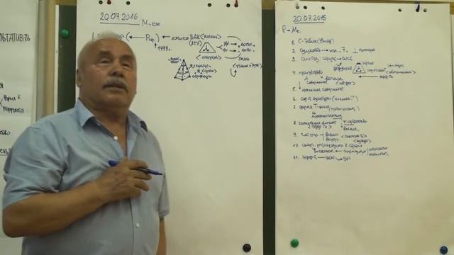 Схема субъективности Структурная и системная динамика Дедукция. и мышление 2016 смотреть онлайн