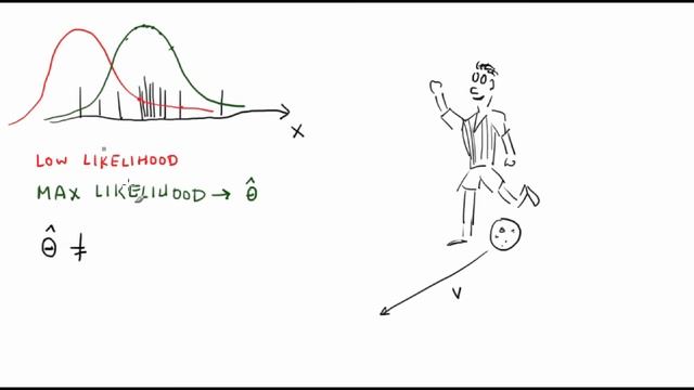 Maximum Likelihood Estimators | Statistical Methods in HEP Lesson 8 смотреть онлайн