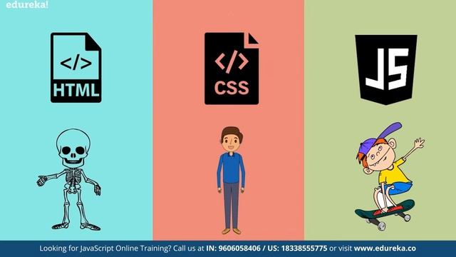 What is JavaScript? | JavaScript Tutorial for Beginners | JavaScript Training | Edureka Rewind - 7 смотреть онлайн